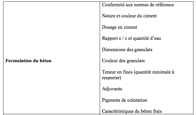 1-récapitulation des paramètres á maîtriser.png