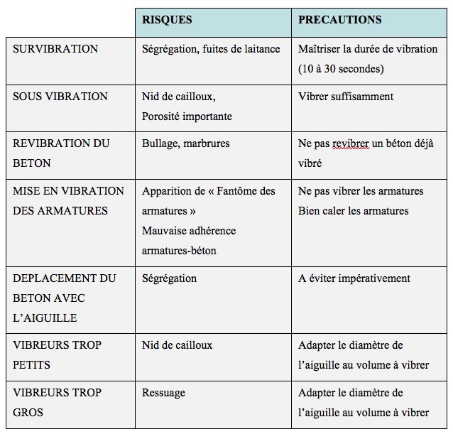 CONSEQUENCES-D’UNE-VIBRATION-INADAPTEE.png