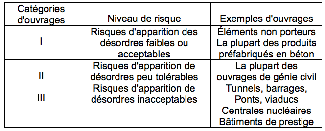 Tableau 2 - Categories d'ouvrage.png