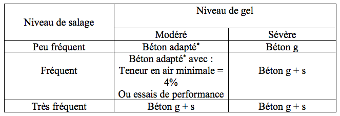 Type de beton.png