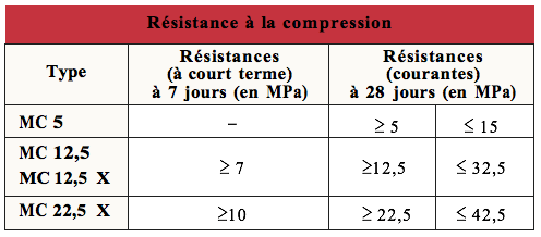 La préparation et l'utilisation du mortier en 5 questions