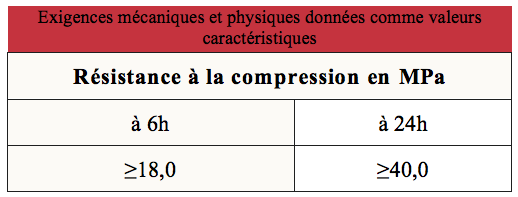 Ciment Blanc spécial travaux décoratifs - CEM II/A-LL 42,5 N PM-CP2 - Sac  de 25 KG