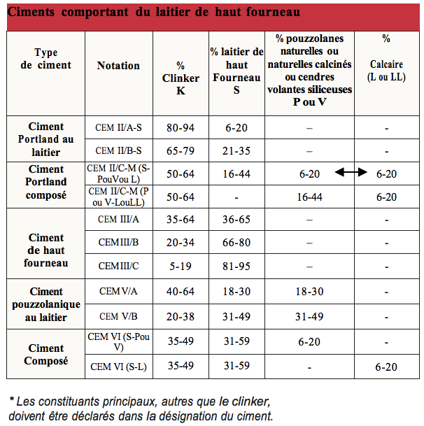 Le ciment blanc : caractéristiques, utilisations, prix – Tout sur