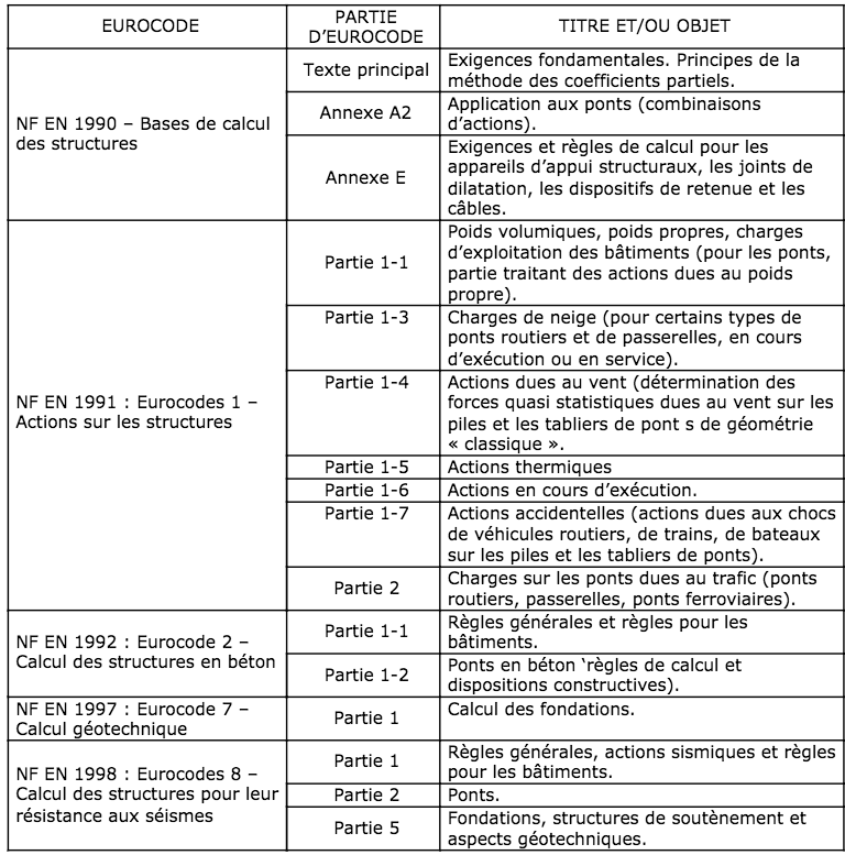 eurocodes_beton_2.png