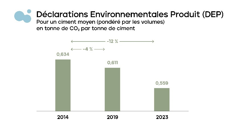 Déclaration Environnementale produit (DEP)