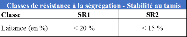 Classes de résistance à la ségrégation - stabilité au tamis