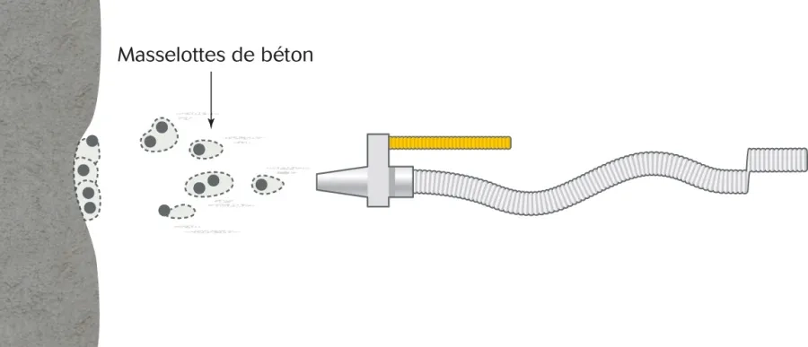 Constitution de la couche de béton projeté par voie mouillée Constitution de la couche de béton projeté par voie mouillée