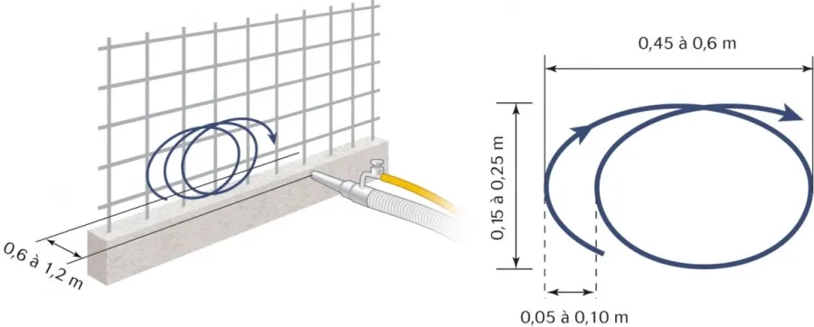 Gestuelle de projection : mouvement circulaire Gestuelle de projection : mouvement circulaire