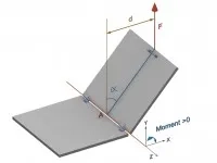 Figure 1. Illustration du moment d’une force par rapport à un point.