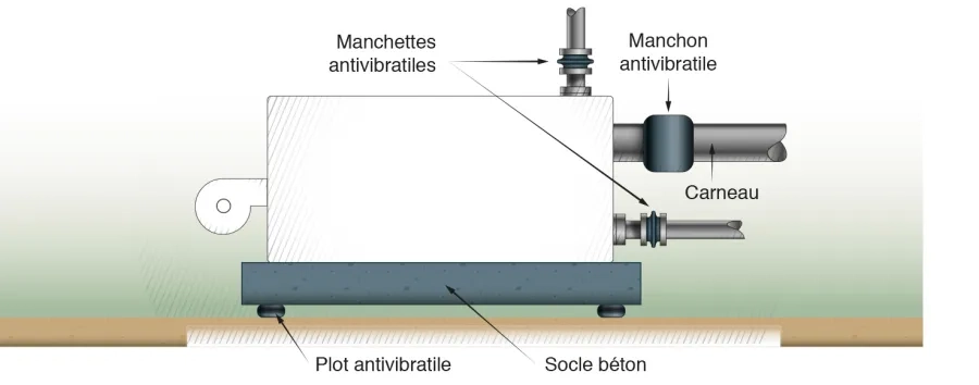 Exemple de désolidarisation d’une chaudière. 7-schema-2-5.jpg