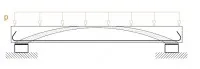 Figure 8. Parcours des contraintes de compression dans le béton. Principe d’arc-tirant.