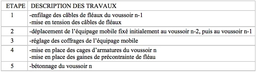 TABLEAU - CINEMATIQUE SIMPLIFIEE DE REALISATION D’UN VOUSSOIR COURANT (VOUSSOIR n) Capture d’écran 2019-02-28 à 11.13.39.png