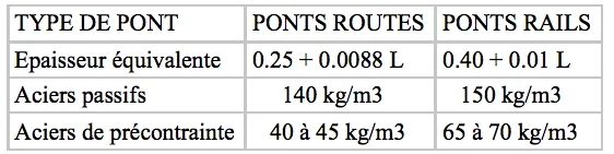 TABLEAU N° RATIOS CLEF DES PONTS POUSSES TABLEAU N° RATIOS CLEF DES PONTS POUSSES
