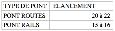 TABLEAU N° ELANCEMENT DES PONTS POUSSES DES DEUX COTES Capture d’écran 2019-02-28 à 11.40.42.png