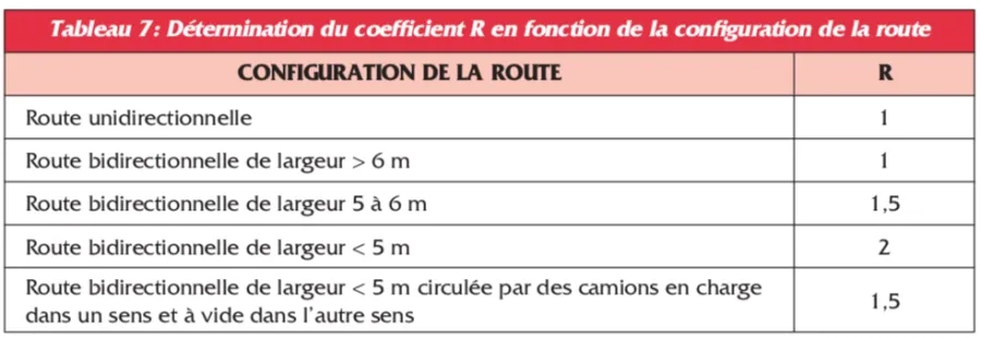 Tabl 7. Détermination du coefficient R Tabl 7. Détermination du coefficient R