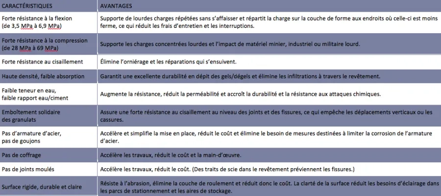 10 atouts du BCR 10 atouts du BCR