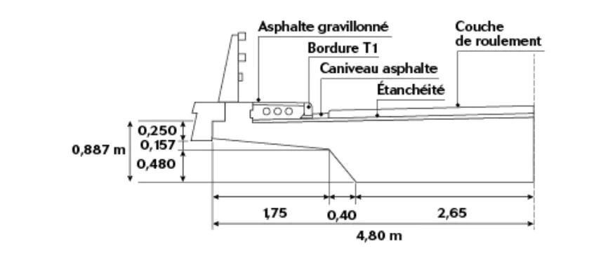 Demi-coupe transversale de l’ouvrage de référence Demi-coupe transversale de l’ouvrage de référence