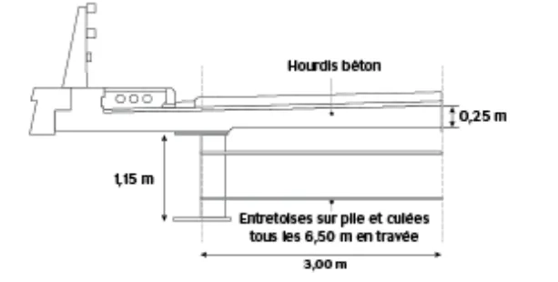 Demi coupe transversale solution mixte acier/béton Demi coupe transversale solution mixte acier/béton