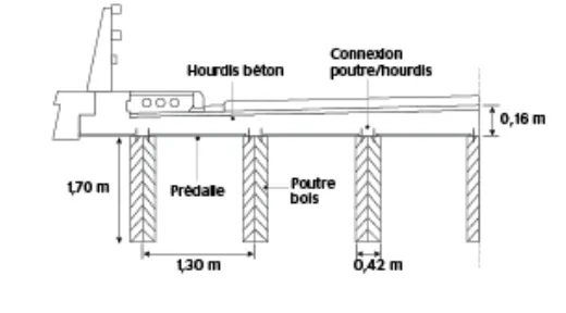 Demi coupe transversale structure mixte bois/béton Demi coupe transversale structure mixte bois/béton