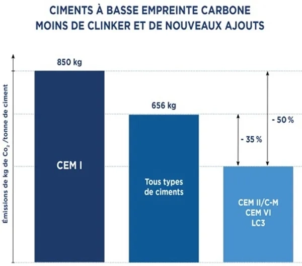ciments basse empreinte carbone ciments basse empreinte carbone