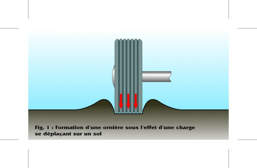 Fig. 1 : Formation d'une ornière sous l'effet d'une charge se déplaçant sur un sol