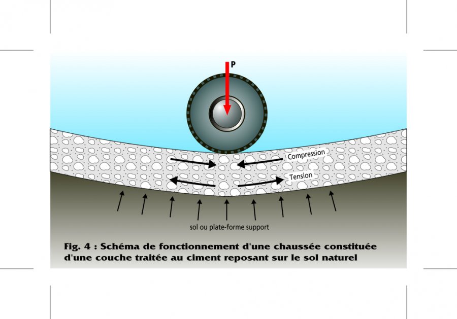 Fig. 4 : Schéma de fonctionnement d'une chaussée constituée d'une couche traitée au ciment reposant sur le sol naturel