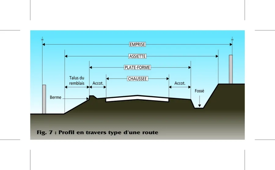 Fig. 7 : Profil en travers type d'une route Fig. 7 : Profil en travers type d'une route