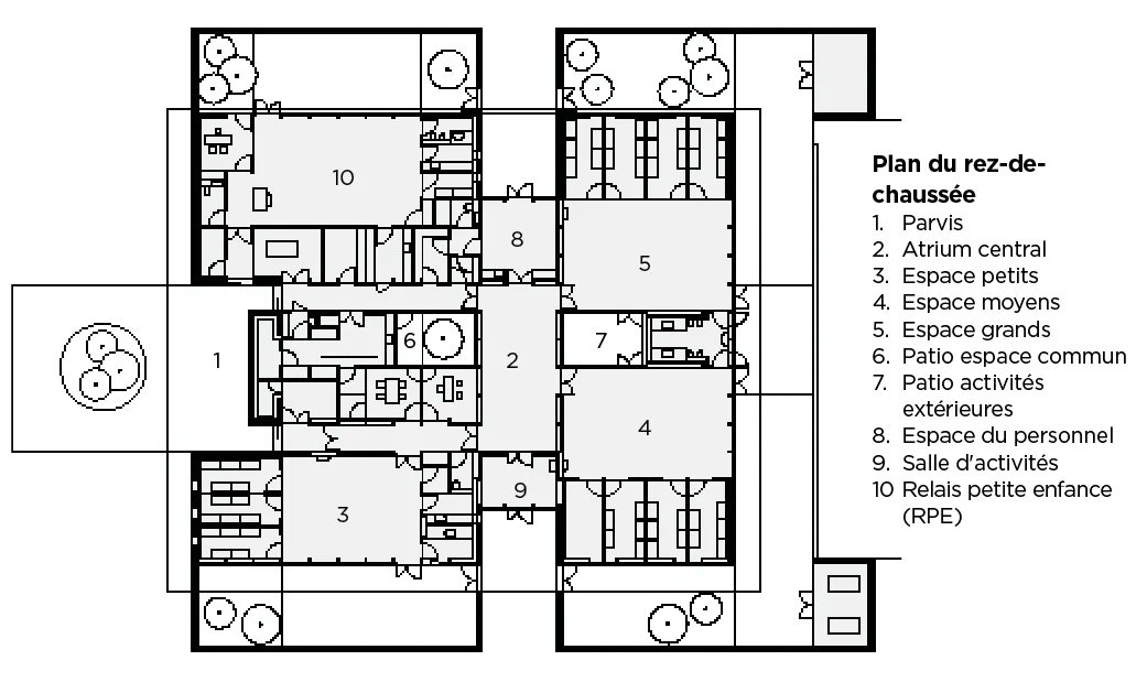 Plan du rez-de-chaussée : 1.Parvis - 2.Atrium central - 3.Espace petits - 4.Espace moyens -  5.Espace grands - 6.Patio espace commun - 7.Patio activités extérieures - 8.Espace du personnel - 9.Salle d'activités - 10.Relais petite enfance (RPE)