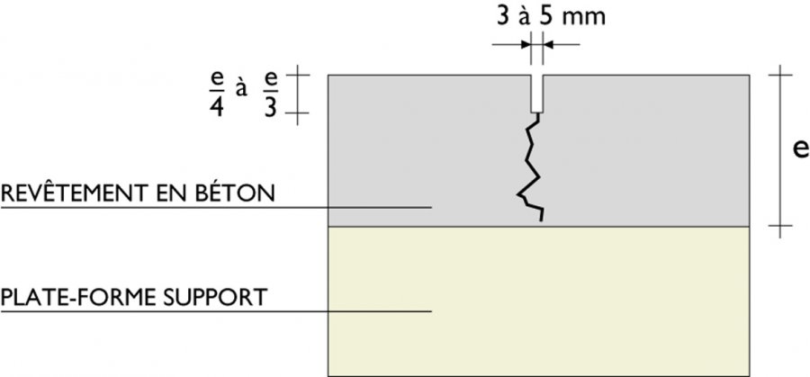 Fig. 22: Schéma d’un joint de retrait / flexion