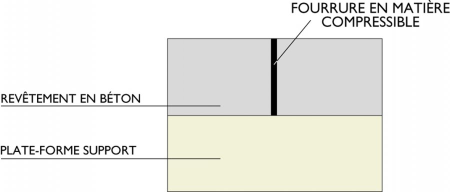 Fig. 26: Schéma d’un joint de dilatation