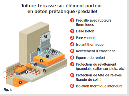 TT sur Element porteur en beton préfabriqué (prédalle )