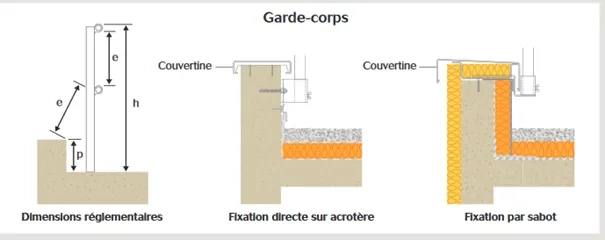 TT ex de garde-corps pour toit-terrasse inaccessible