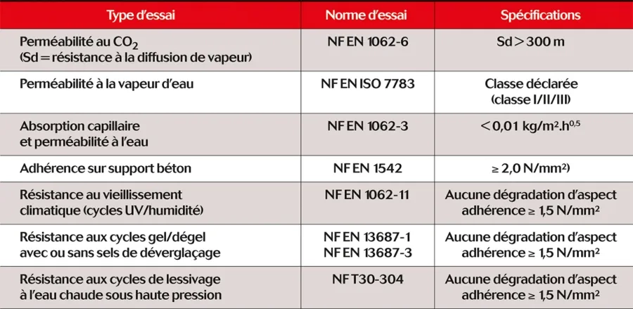 Tableau 4 Tableau 4