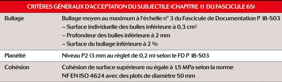 Tableau 6 Tableau 6