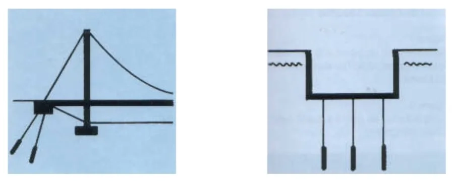 Figure 15 : tirants d’ancrage de sols. A gauche, ancrage d’un massif de fondation support de câble de pont suspendu. A droite, ancrage d’un cuvelage soumis à la poussée d’Archimède (sol saturé d’eau).