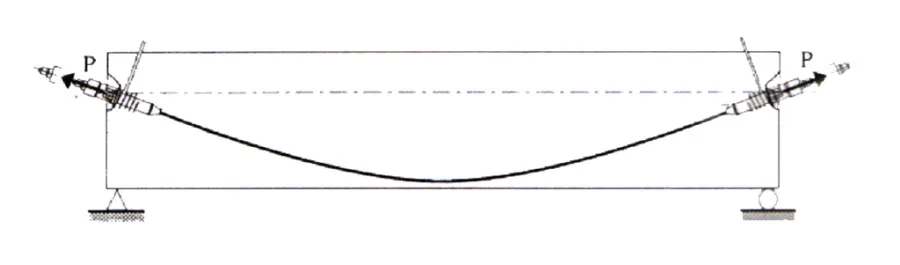 Figure 4 : Tracé parabolique du câble.
