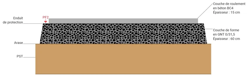 Coupe en travers-type de la structure de béton retenue. Coupe en travers-type de la structure de béton retenue.