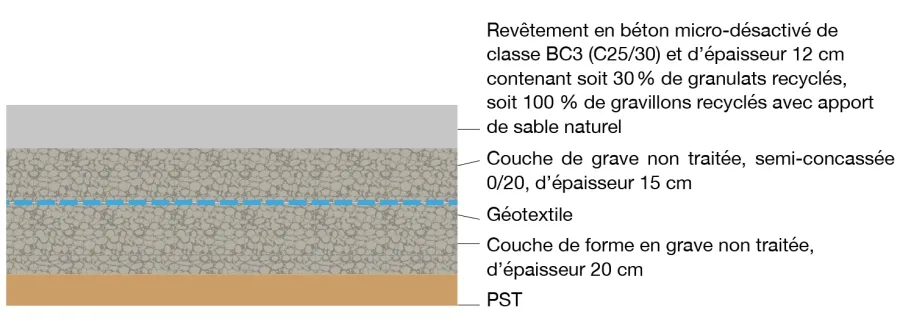 Coupe en travers-type d’une structure en béton micro-désactivé pour des aménagements non circulés.