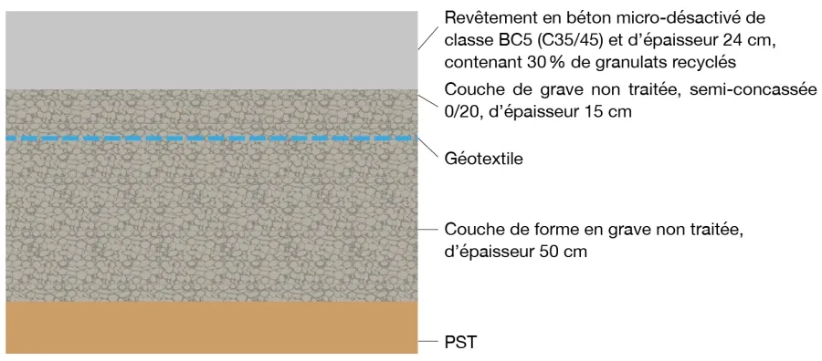Coupe en travers-type d’une structure en béton micro-désactivé pour des voies circulées.