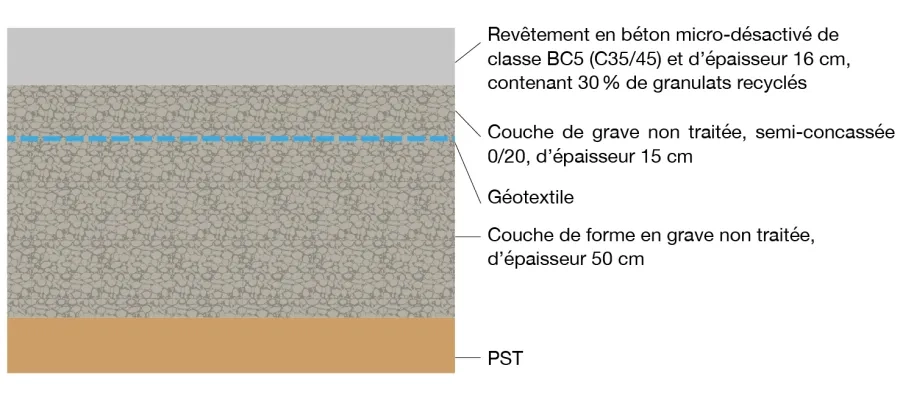 Coupe en travers-type d’une structure en béton micro-désactivé pour des aménagements occasionnellement circulés.