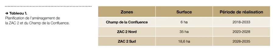Planification de l'aménagement de la ZAC 2 et du Champ de la Confluence.