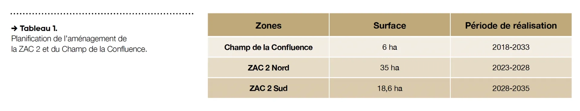 Planification de l'aménagement de la ZAC 2 et du Champ de la Confluence.