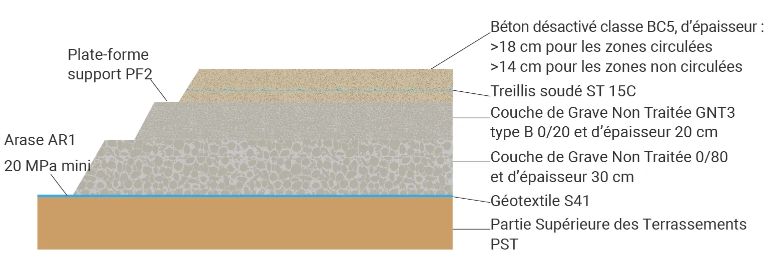 Figure 2. Coupe en travers-type de la structure en béton pour les zones circulées et non circulées.