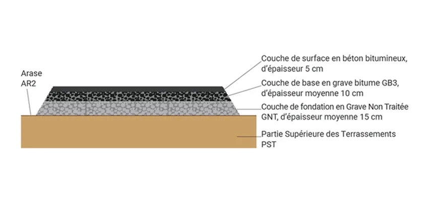 Figure 1. Profil en travers de la chaussée existante.