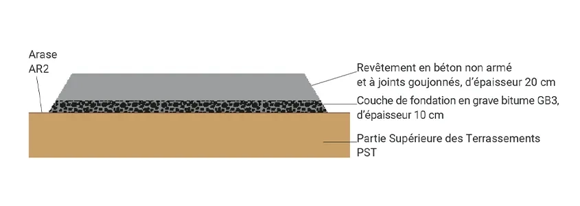 Figure 2. Profil en travers de la structure composite.
