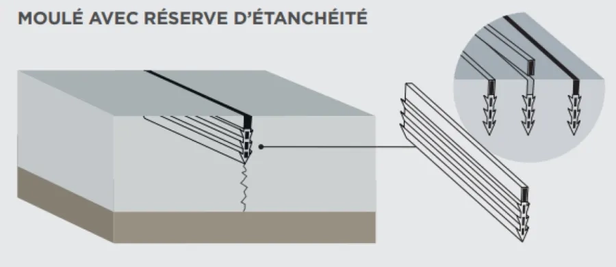 Figure 6. Schéma d’un joint de retrait moulé.