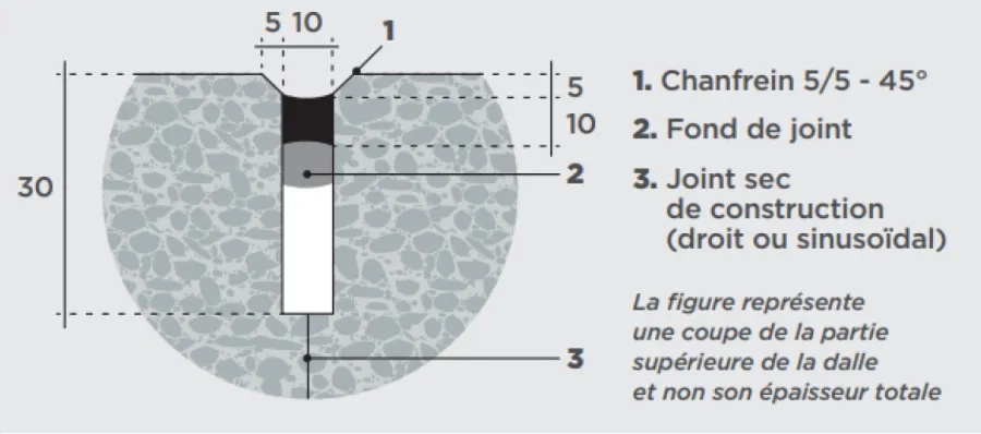 Figure 11. Schéma d’un joint de construction.